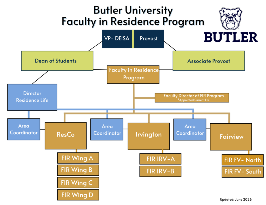 Faculty in Residence organizational chart