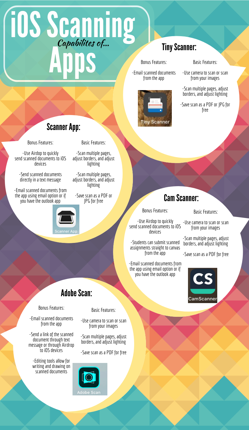 Infographic on digitizing materials on iOS. Click for text-only version